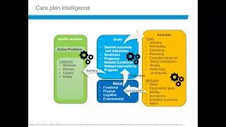 Webinar: Machine Learning and Advanced Analytics