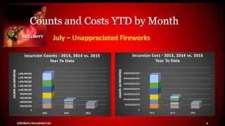 Global Security Watch Executive Brief - July 2015