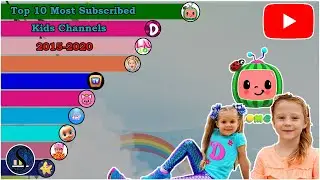 Top 10 most Subscribed Kids Channels (2015-2020)