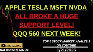 URGENT NEWS!  HUGE SELL OFF IN THE STOCK MARKET STARTS NOW! #daytrading #trading  #stockmarketcrash