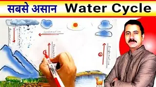 Water Cycle EASY Explanation with diagram
