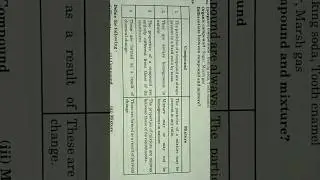 Difference between compound and mixture?