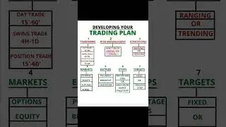 Trading Plan #trading #tradesetup #forex #tradingplan #shorts #viral #relatable #stockmarket