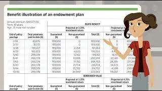Endowment Plan