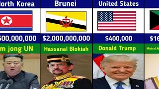 💰 &ldquo;Top Paid World Leaders 2025 | Salary Comparison That&rsquo;ll Blow Your Mind!&rdquo;