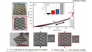 Mechanical Response and Micro-CT Characterization of 3D Printed Cement Paste Elements