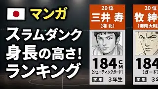スラムダンク「身長の高さ」ランキング【TOP20】