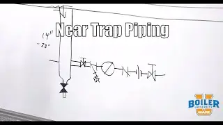 Steam System | Near Trap Steam Piping - Weekly Boiler Tips
