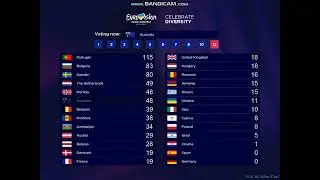 #WhatIf #47 - ESC 2017 - Grand Final (1/2) - Jury voting sequence with only finalist