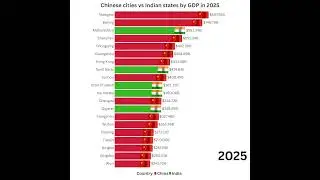 Chinese Cities vs Indian States by GDP in 2025 | Economic Power Comparison #china #india #gdp2025