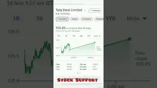 TOP 5 TATA Stocks to BUY now | Long Investment | Multibagger Stocks #shorts#viral #trending