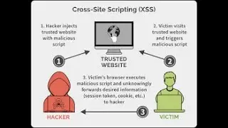 Secure Your PHP Forms from XSS Attacks