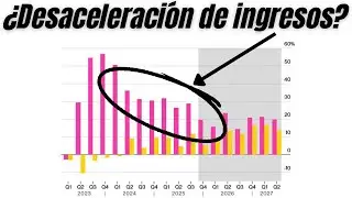 RESULTADOS BUENOS de MICROSOFT, este es el MOTIVO de su CAÍDA | Wall Street 28-01-2026
