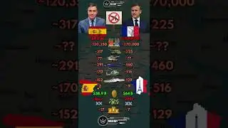 Spain 🇪🇸 vs France 🇫🇷 Military Power Comparison 2026