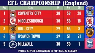 EFL Championship (England) Table - End of Matchday 30 of 2025-26 season | Coventry City at the top