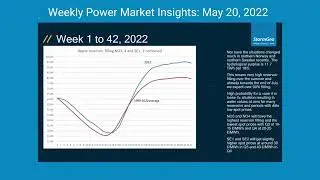 Nena weekly power market update - week 20, 2022