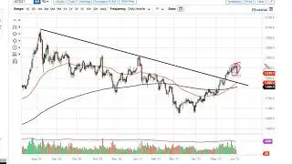 Gold Technical Analysis for June 4, 2021 by FXEmpire