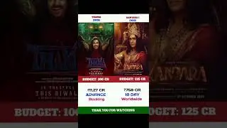 Kantara 1||18 day box office collection worldwide #rishabshetty #viralshorts #shorts #trendingshorts
