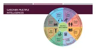 Ch  3 Adolescent Development Intelligence