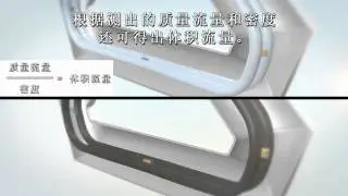 科里奥利流量和密度测量技术简介 (Chinese)