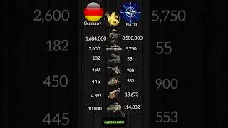 Germany vs NATO Military Comparison 2025 | Army, Tanks, Jets & More#globalforces #militarypower