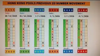 Hong Kong Pools Lottery Predictions, 6 January 2026