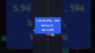 Sempre a m&eacute;dia de 20! #shorts #analisetecnica #criptomoedas #crypto #axs #bolsadevalores #daytrade