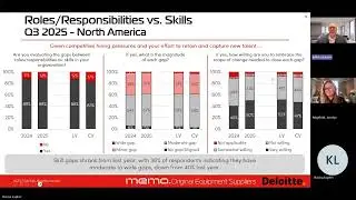 MEMA OE Supplier Insights Q3 2025 - Part 1