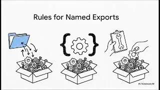 🔥 React Import & Export Explained in 5 Minutes | Default vs Named Import Easy Guide