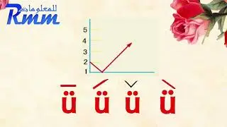 2- اللغة الصينية -البينين و الصوتيات (طريقة النطق) Chinese pinyin and tones pronunciation -2