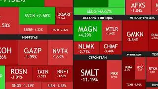 ⚡️8 февраля ► Минус 1,9% / Что я буду покупать и что уже купил ► Итоги недели