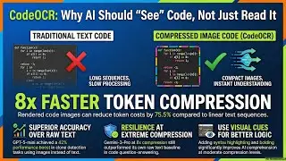 CodeOCR: Vision Language Models for Efficient Visual Code Understanding