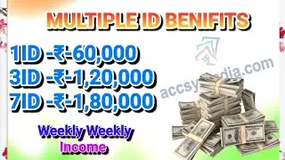 Benefits OF Multiple ID/Accsys India/ Ecommerce App/Rainbow Plan/Malayalam #accsys #Extra income