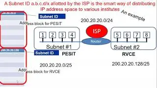 Program 5 : Subnet and IP adressing