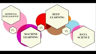 Difference between Artificial Intelligence , Machine Learning , Data Science | Future of A.I