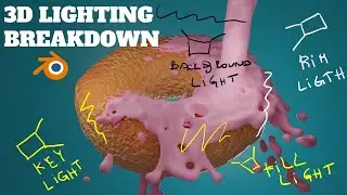 3D LIGHTING  BREAKDOWN AND THEORY &ndash; PRODUCT/FOOD LIGHTING FOR BLENDER ANIMATIONS
