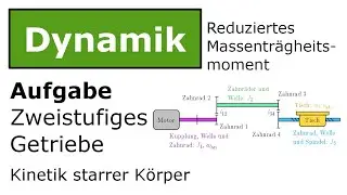 ⚙️ Getriebe: Reduziertes Massentr&auml;gheitsmoment [Technische Mechanik, Dynamik, Kinetik]