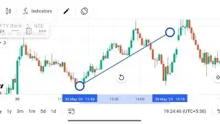 How to use Trend Line on stock Market trends #trading #stockmarket