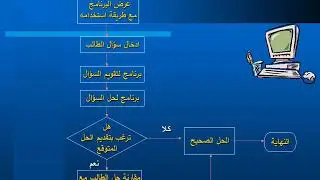 مبادئ اساسية عن استخدام الحاسبات كوسيلة مساعدة في التعليم