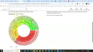 Гейл Найти тему (Карта концепций)