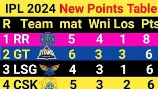 IPL 2024 points table | today IPL points table | mi vs CSK | 15 April 2024 match points table| #ipl