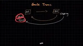 Back Translation | شرح عربي