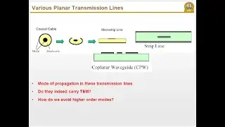 Basics of Microwave Circuit Design, Power Divider and Coupler Network