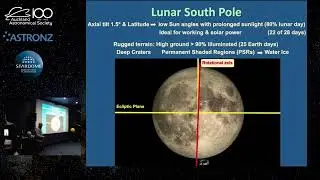Establishing  a US Moon Base: Timing and Challenges