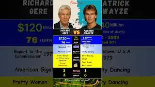 Richard Gere vs Patrick Swayze &ndash; Hollywood Heartthrobs Compared 💖✨