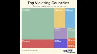 Using Violation Tracker UK for Corporate Accountability
