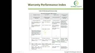Reliability Warranty analysis for railway Industry