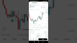 #daytrading #financialeducation #investingpower #shortselling #stockmarketanalysis #tradingtips