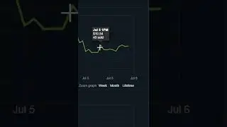 When to invest in APEKS Holo? #shorts