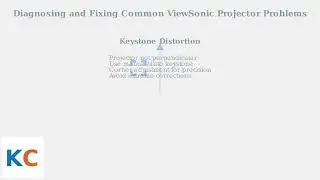 Устранение неисправностей проектора ViewSonic: отсутствие сигнала, перегрев, проблемы с лампой и ...